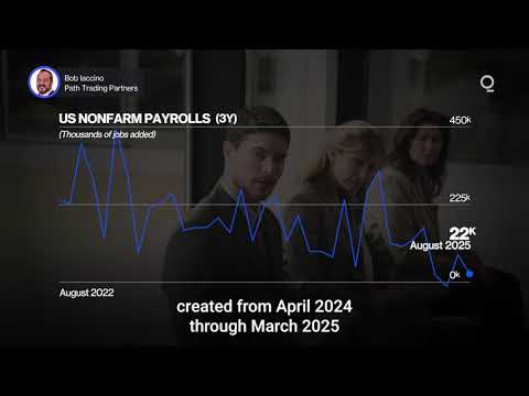 Fed Confronts Dual Mandate Test  | Presented by CME Group
