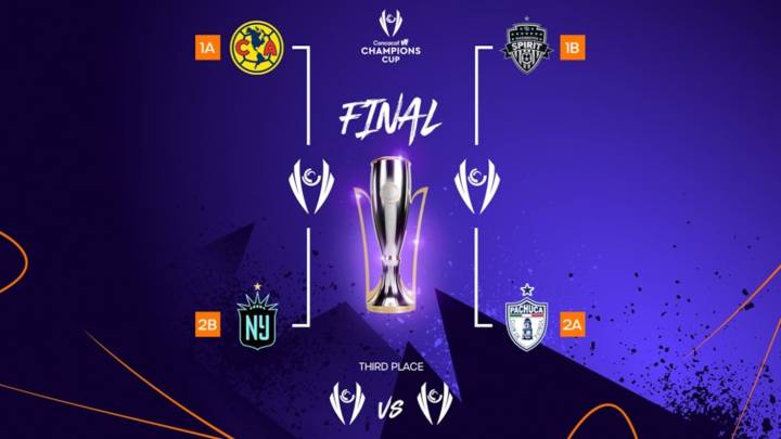 América y Pachuca ya tienen fecha para el Final Four de la Concachampions Femenil