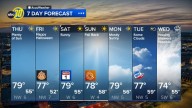 Accuweather Forecast
