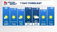 WLTX News19: Weather updates for Columbia and South Carolina