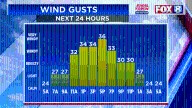 FORECAST: Wet, chilly, and windy