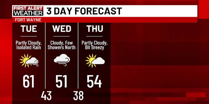 First Alert Forecast: Cold front moving in