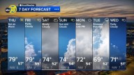 Accuweather Forecast