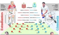 Todo listo para el clásico platense: operativo, formaciones, como verlo por TV y online y lo que hay que saber