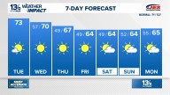 Coastal Virginia Weather Forecast Today