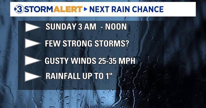 Much needed rain on the way this weekend