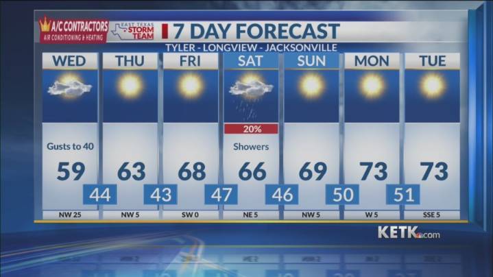 Wednesday Midday Forecast: Wind Advisory Throughout the Afternoon