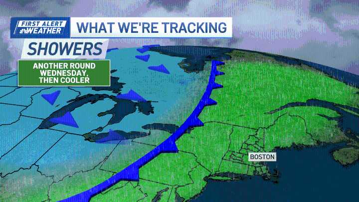 Boston weather forecast calls for more rain tomorrow