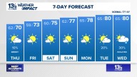 Coastal Virginia Weather Forecast Today