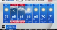 Saturday evening weather forecast