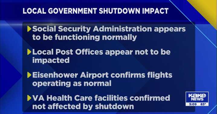 How the federal government shut down is impacting local businesses