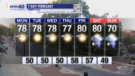WNKY News 40 Weather Forecast