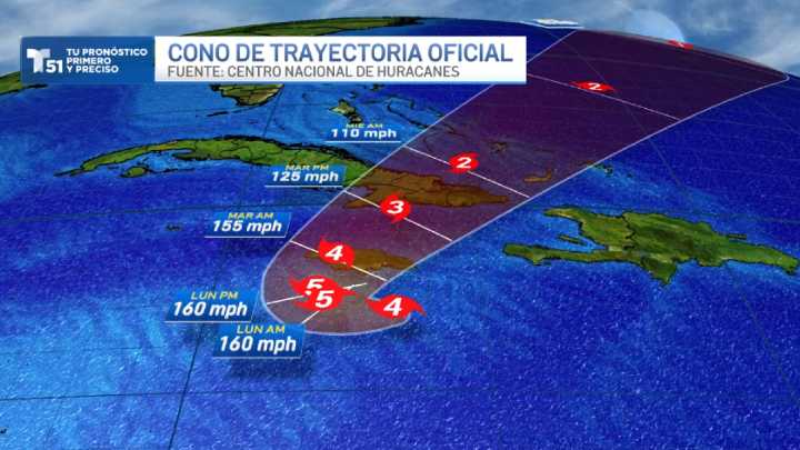 Huracán Melissa: mira su trayectoria en tiempo real