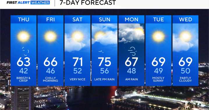 Colder weather has arrived in Maryland