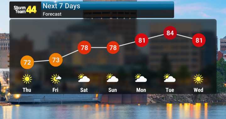 Cooler Air Lingers Before Significant Warm