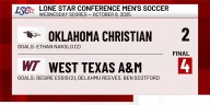 WT Buffs soccer beats Oklahoma Christian; Lady Buffs fall to Midwestern State
