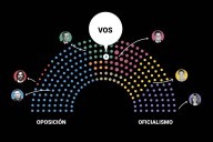Votá 16 leyes de la era Milei para ver quién representa mejor tus ideas