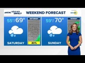 Brittany Van Voorhees: Cooler, cloudy and breezy through the weekend across the Carolinas