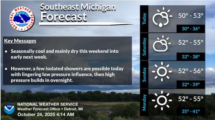Isolated showers possible as cold air lingers in Southeast Michigan