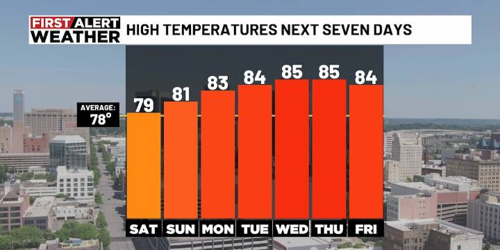 First Alert Weather: Warmer temperatures return this week