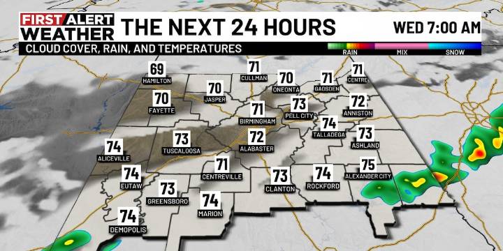 First Alert Weather: Scattered showers overnight, breezy Wednesday afternoon