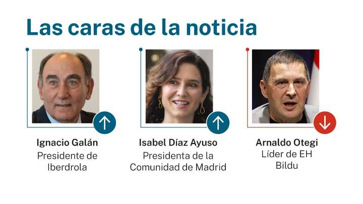 Las caras de la noticia: 25 de octubre de 2025