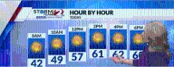 A little cool today but lots of sunshine...When is the next chance of rain?