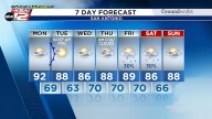 Back-and-forth humidity this week, rain chance by Friday