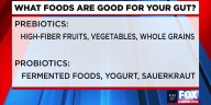 Fact Check: Study finds gut bacteria can absorb PFAS