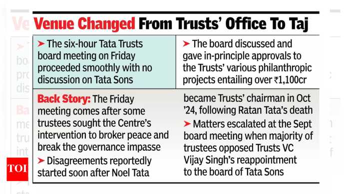 Tata Trusts board clears over Rs 1k crore philanthropic projects