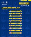 ⚽ ¿Cuáles equipos tendrán la ventaja deportiva en la Liga BetPlay 2025