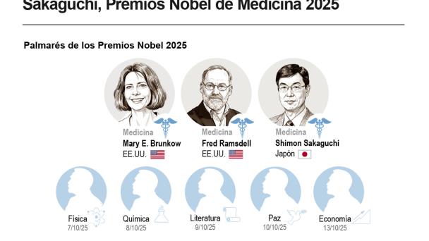¿Qué es la tolerancia inmunológica periférica que ha justificado hoy el Premio Nobel?