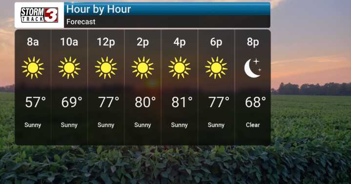 Warm Before Weekend Storms