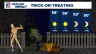 Trick-or-Treat Forecast: Breezy Evening, Frosty Morning Ahead