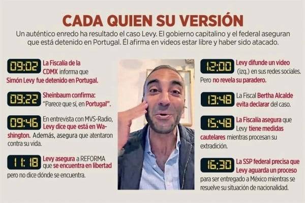 Desafía Levy tras detención en Lisboa
