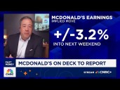 Options Action: Options movement around McDonald's ahead of earnings