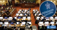 Bancada de RN exige al Ejecutivo que transparente cifras antes de discutir Ley de Presupuestos