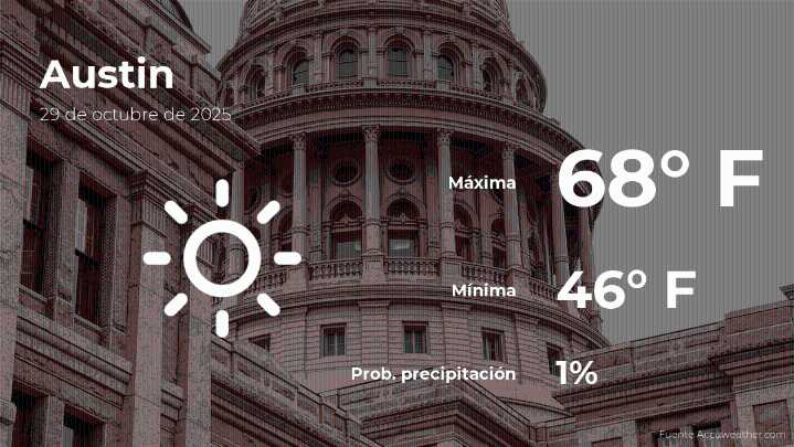 Austin: el tiempo para hoy miércoles 29 de octubre
