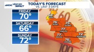 Latest weather forecast for the Greater Charlotte area