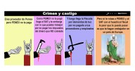 Crimen y castigo