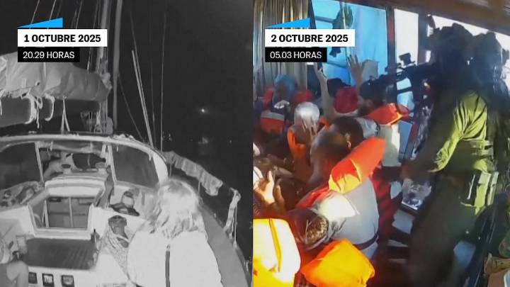 Cronología visual de la interceptación de Israel a la flotilla hacia Gaza