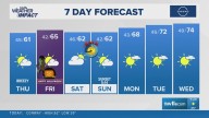 The Arkansas weather forecast from THV11