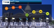 Warming Trend Ahead, Followed by Rain and Cooler Conditions