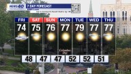 WNKY News 40 Weather Forecast