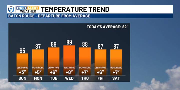 More Fall mornings, warm afternoons ahead