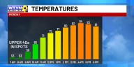 Cool mornings and warm afternoons