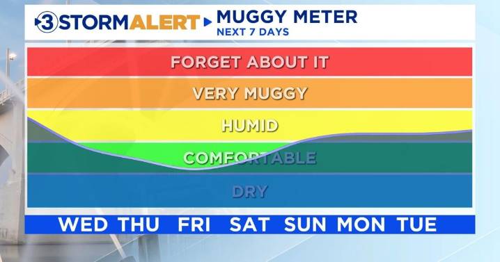 Hot and humid today, fall-like weather rolls in tomorrow