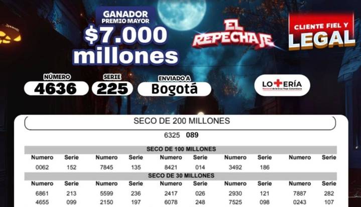 Resultados de la lotería de Cundinamarca, Tolima, Cruz Roja y Huila para el 14 de octubre