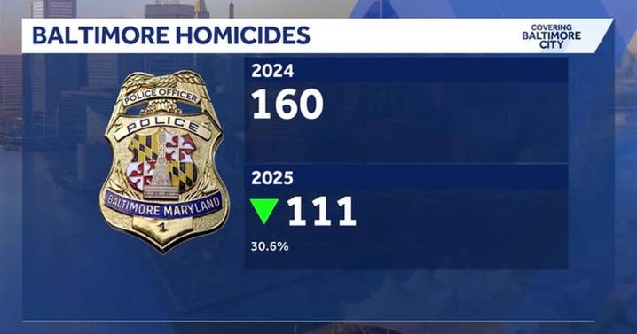 Mayors of Baltimore, Chicago meet to discuss holistic approach to combatting violent crime