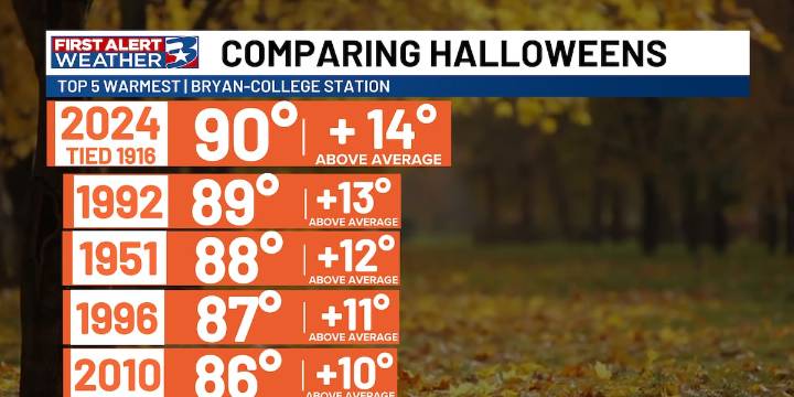 Ghosts of Halloween past